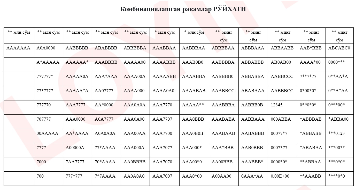 Чиройли рақамли ID-карта, паспорт ва ҳайдовчилик гувоҳномалари қиммат нархда берилади