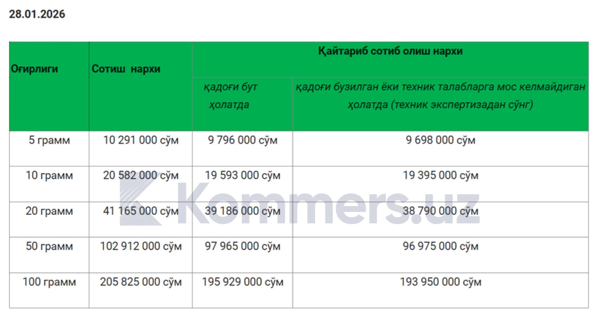 Ўзбекистонда олтин қуймалари нархи яна кўтарилди