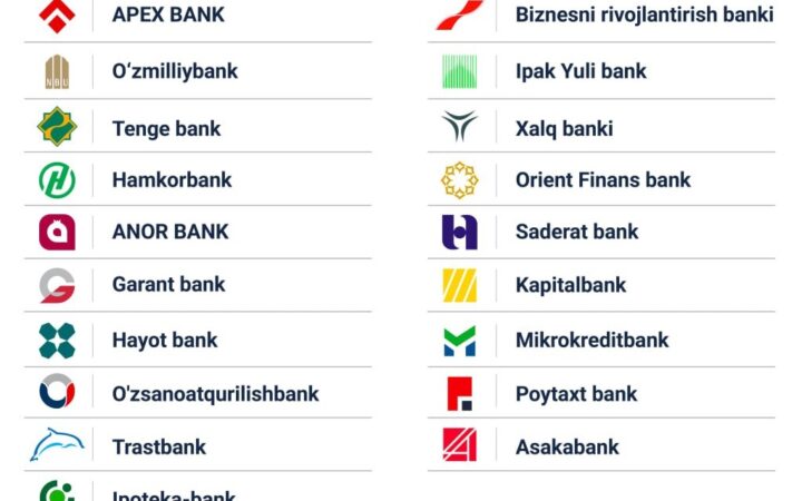 Дам олиш кунлари қайси банклар ишлайди?
